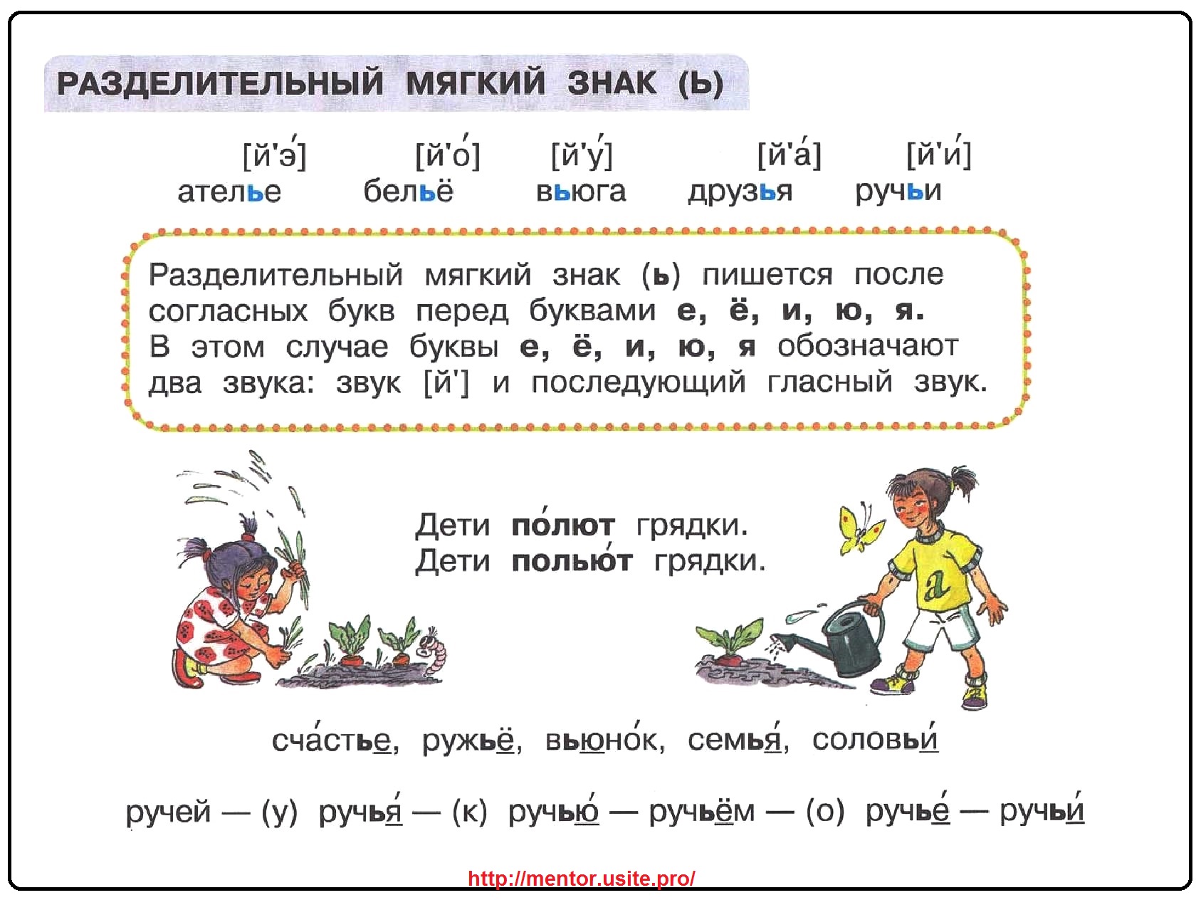 Схема слова с разделительным мягким знаком Схема слова с разделительным мягким знаком