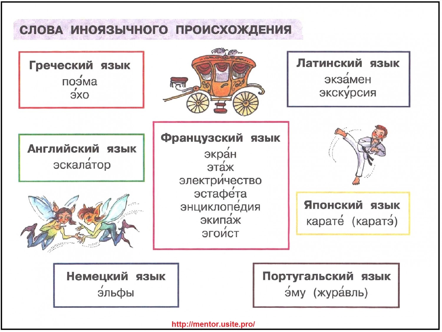 Раздаточные материалы по русскому языку