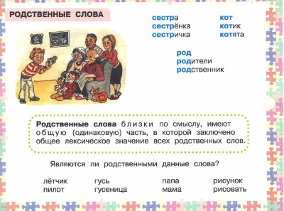 Родственные слова к слову картина